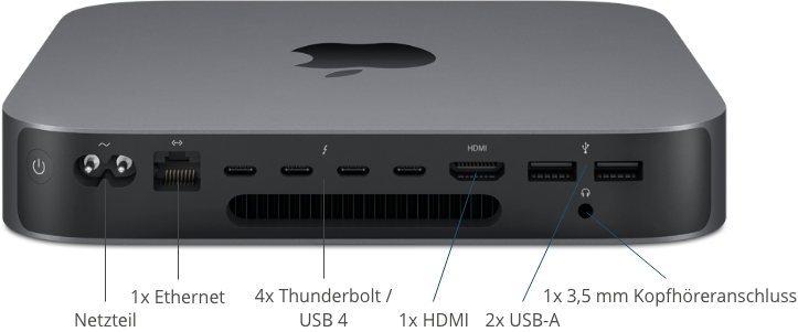 Anschlüsse / Ports Mac Mini Intel Prozessor