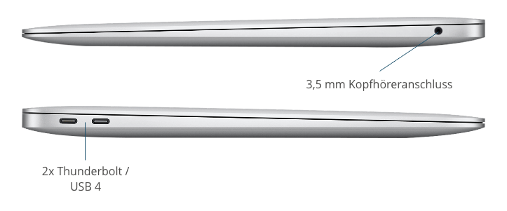 MacBook Air M1 Anschlüsse