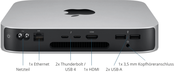 Anschlüsse / Ports Mac Mini M1 Prozessor