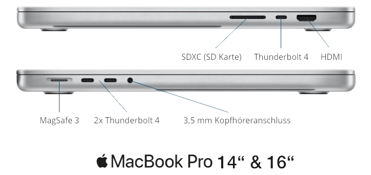 MacBook Pro 14" und 16" Anschlüsse